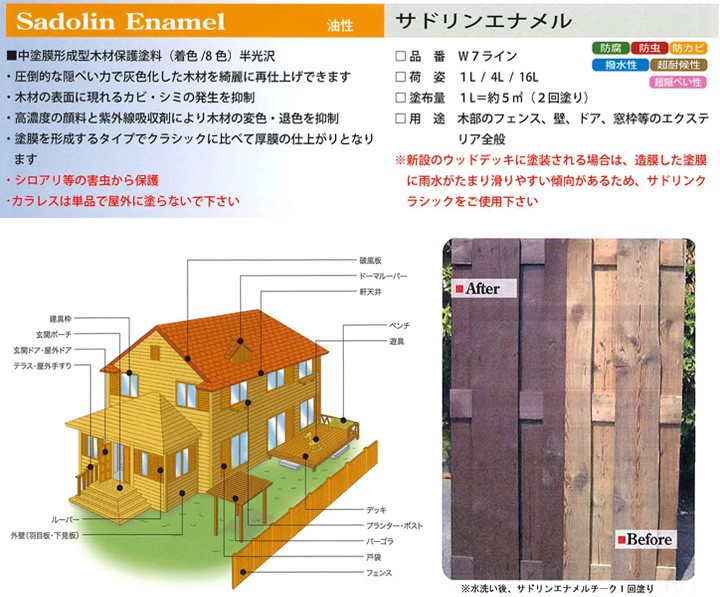 サドリン エナメル スペシャルホワイト 16L （玄々化学 木部保護着色