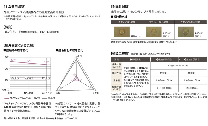 【ストアポイント10倍】ワイティープルーフＷ　各色　16L （シリコーン系木材保護着色塗料/ＡＢＣ商会）