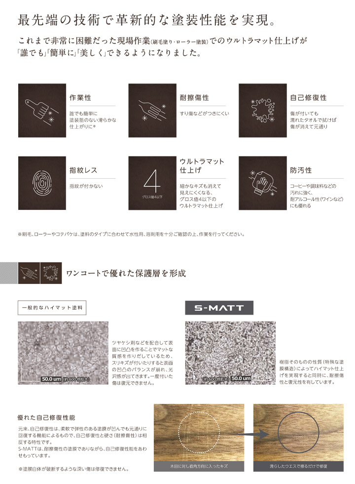 水性S-MATT 透明つや消し 6kgセット ...の詳細画像2
