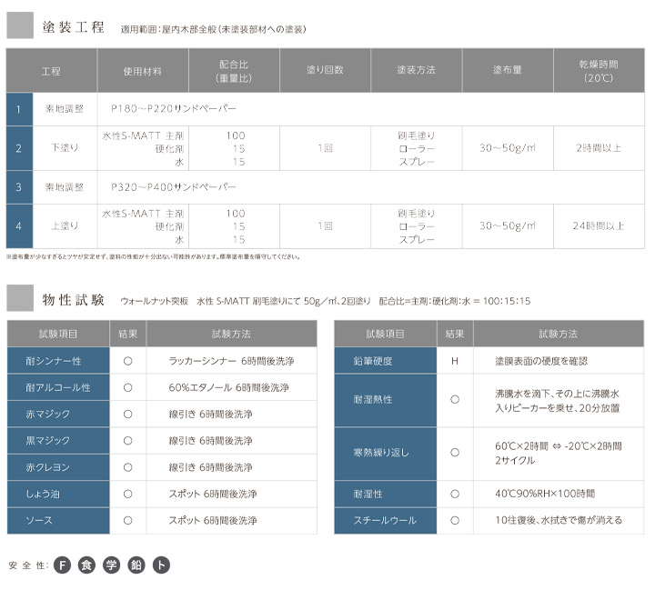 水性S-MATT 透明つや消し 6kgセット ...の詳細画像4