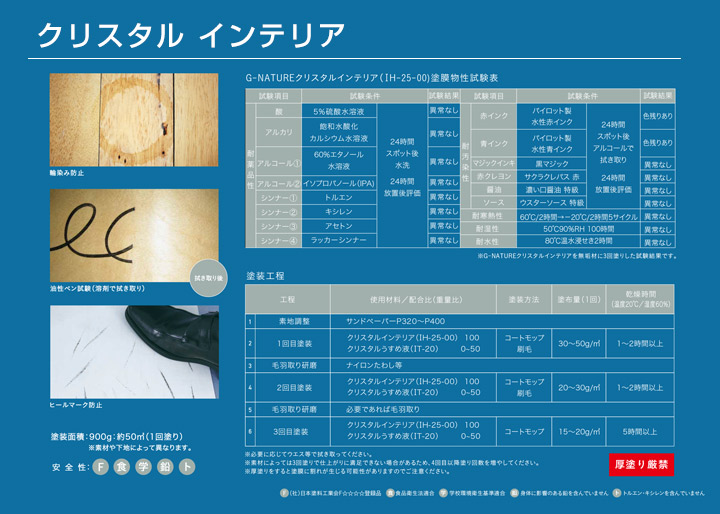 クリスタル 共通つや消し剤（G-NATURE）1kg（IZ-11 玄々化学工業 艶