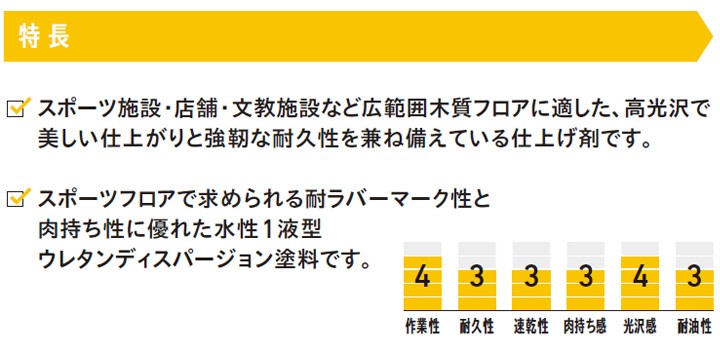 BONUS+5%】 アクレックス フロア クリヤー 16kg （和信化学/Aqurex