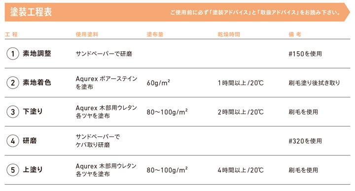 【BONUS+5%】 アクレックス ポアーステ...の詳細画像3