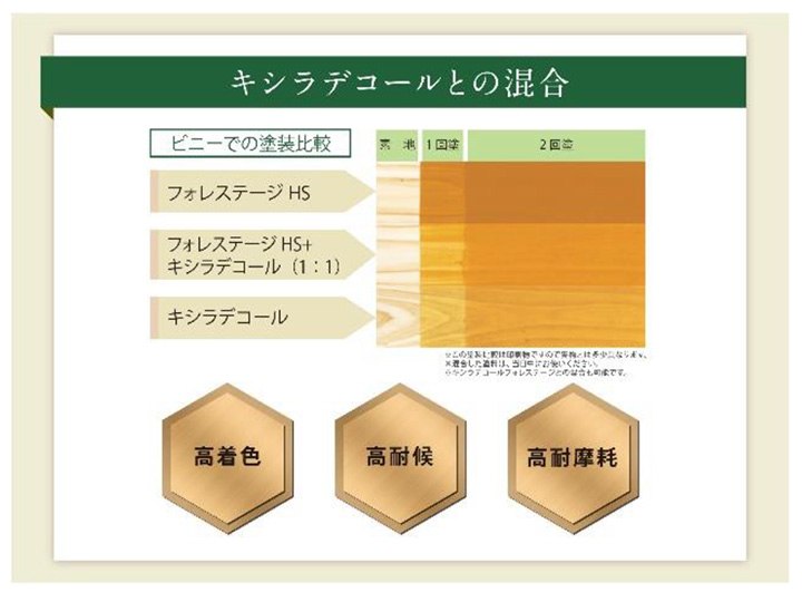 Xyladecor(キシラデコール) 【P5倍!】 フォレステージHS 14L Xyladecor(キシラデコール) 【P5倍!】 フォレステージHS 14L