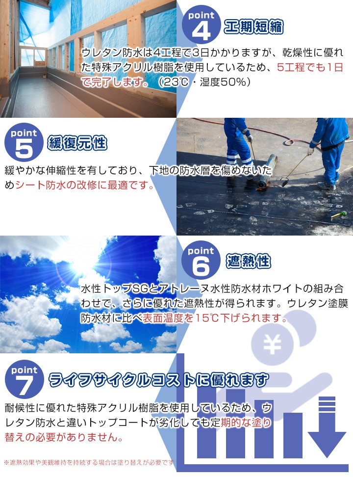【P10倍!】 アトレーヌ水性防水材 16kg (アトミクス/水性一液型防水塗料) 関連画像2