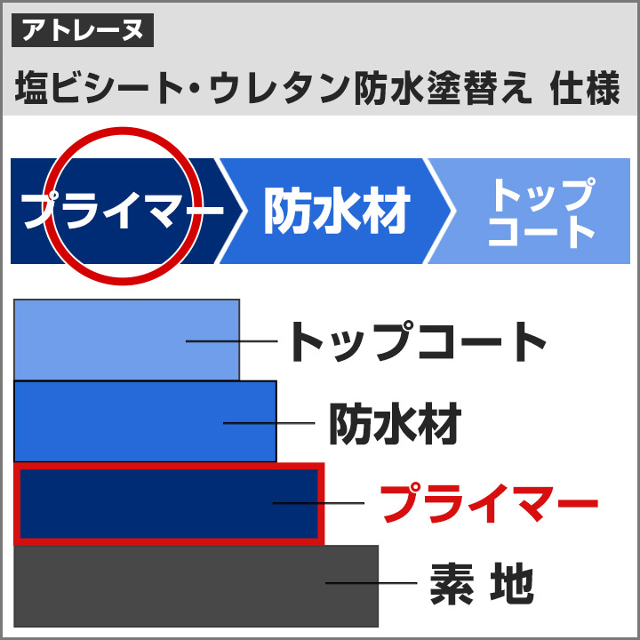 アトレーヌ ウレタンプライマー 16kg 下塗り 油性 旧ウレタン塗膜防水 