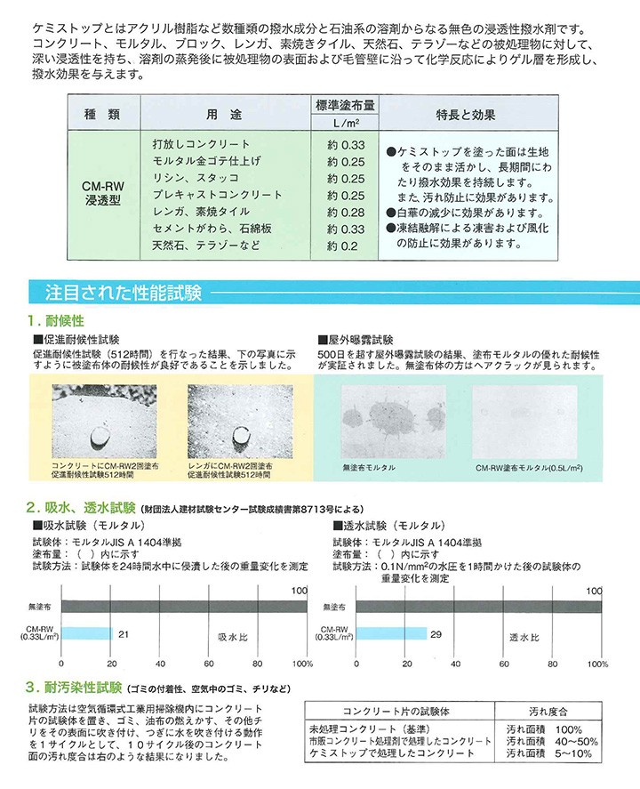 ケミストップ CM-RW 16L (三井化学産資 油性 浸透性 防水剤 撥水剤 無色透明 コンクリート ブロック塀) : wp-019 :  ペイントジョイYahoo!店 - 通販 - Yahoo!ショッピング