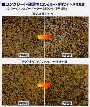 BONUS+5%】 アクアトップ SF水性 10kg アクアシール 打放し