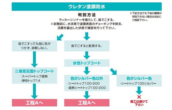 期間限定P10倍】 エコトップ遮熱 フォックスグレー 12kgセット 期間限定P10倍】 エコトップ遮熱 フォックスグレー 12kgセット