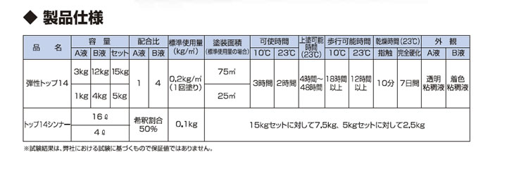 トップ#14シンナー 4L （東日本塗料） : ペイントジョイYahoo!店