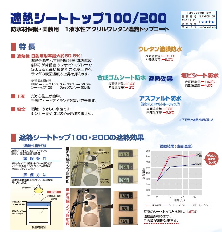 遮熱シートトップ100 （平滑用）A-4/フォックスグレー 16kg　（東日本塗料/防水材トップコート）