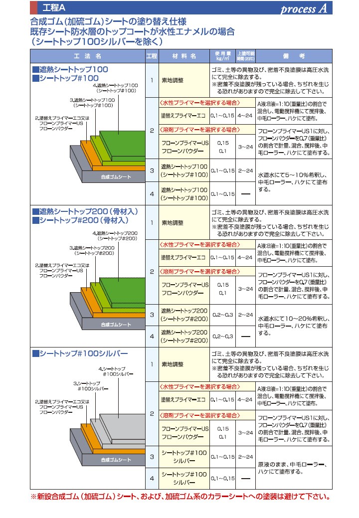 遮熱シートトップ100 （平滑用）A-4/フォックスグレー 16kg （東日本
