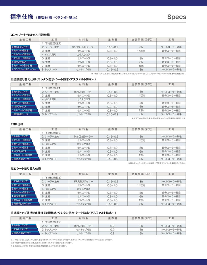 セルコートS 18kg （水性/一液型塗膜防水材/関西パテ化工） : ペイント