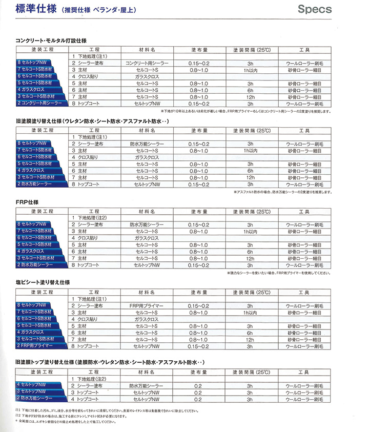 関西パテ化工　防水万能シーラー　4L　（水性 下塗り材 旧塗膜塗り替え FRP防水塗り替え ウレタン防水 シート防水）｜paintjoy｜04