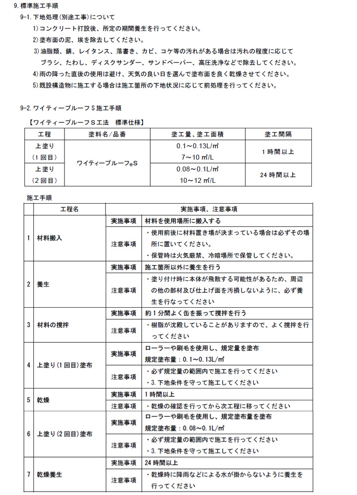 ワイティープルーフ S 16L ABC商会 浸透性撥水剤 はっ水剤