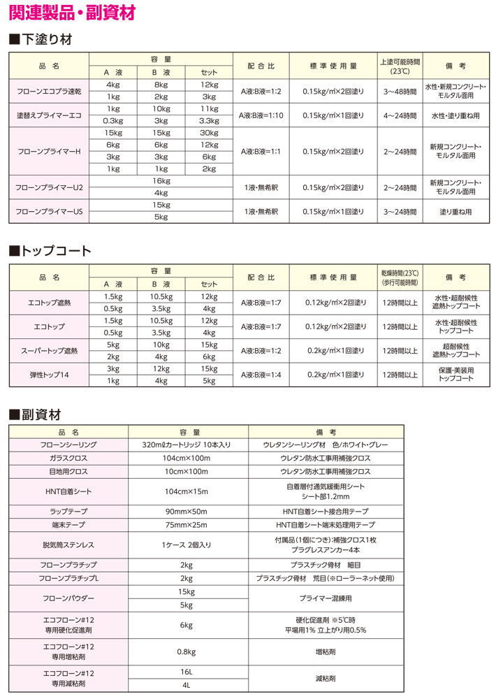 東日本塗料 エコフローン＃12 立上がり用 ブルーグレー 18kgセット