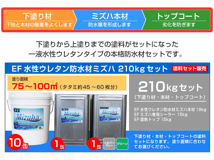 EF水性ウレタン防水材ミズハ 75〜100平米セット 1液水性ウレタン防水塗料 屋上 ベランダ DIY : wp-223-s8 :  ペイントジョイYahoo!店 - 通販 - Yahoo!ショッピング