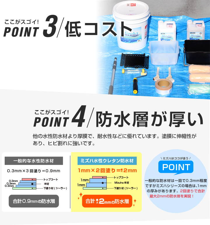 EFミズハ専用シーラー 15kg （1液水性ウレタン防水材/下塗り/塗料/屋上/ベランダ） : wp-243 : ペイントジョイYahoo!店 -  通販 - Yahoo!ショッピング