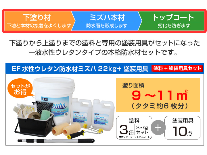 EF水性ウレタン防水材ミズハ 22kg/10平米用 ＋ 塗装用具セット （STK-19-4N/1液水性ウレタン防水塗料/屋上/ベランダ/DIY） :  wp-239-4 : ペイントジョイYahoo!店 - 通販 - Yahoo!ショッピング