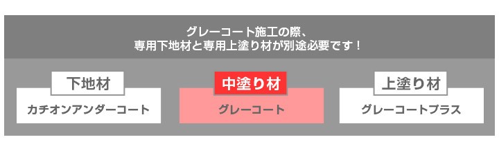 グレーコート 中塗り材 18kg （丸長商事/防水/屋上） : wp-340