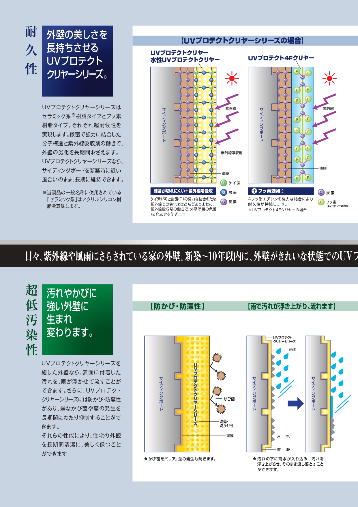 ピュアライドUVプロテクトクリヤー ３分艶 15kgセット 高意匠