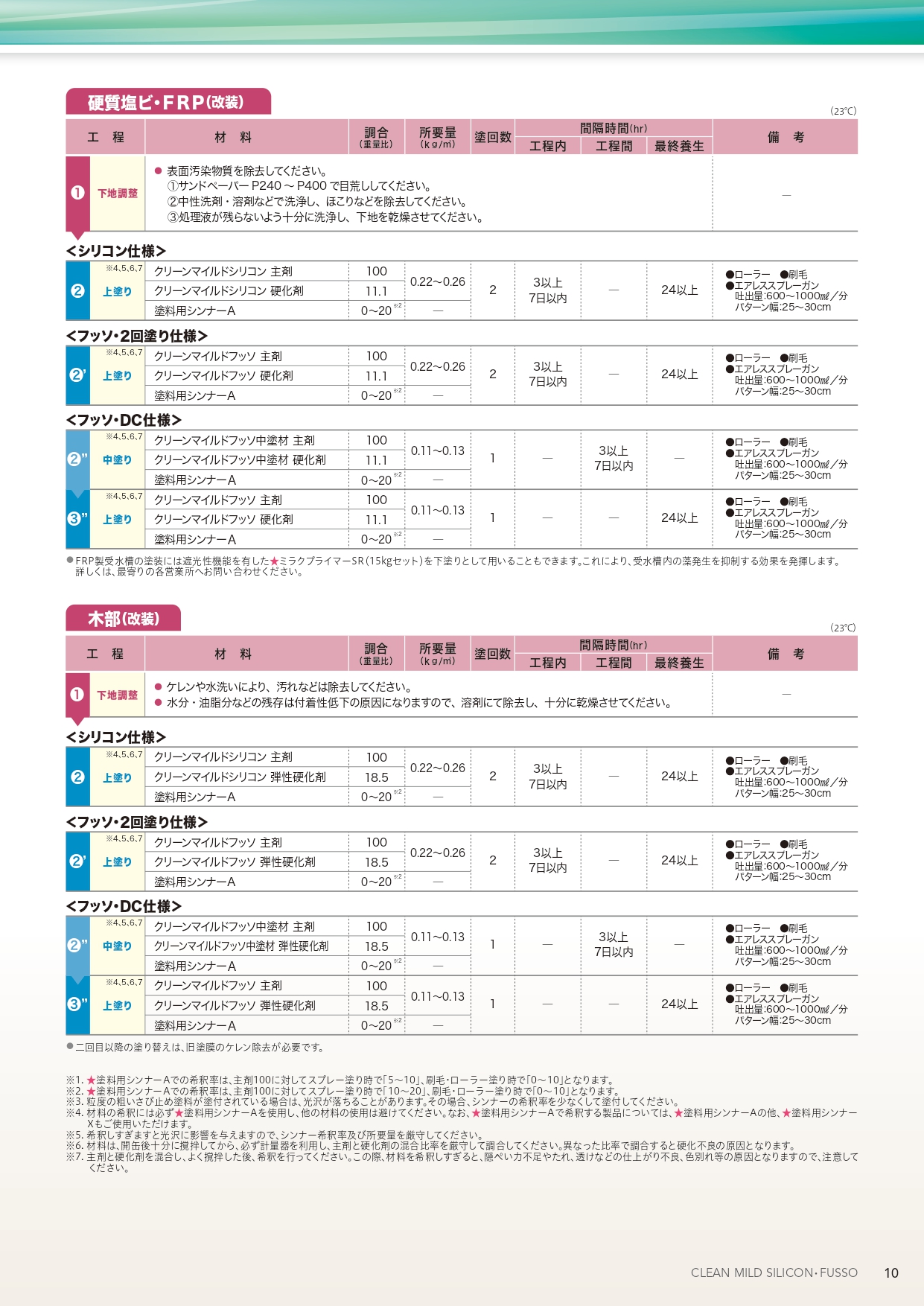 クリーンマイルドシリコン ５分艶（半艶） 黒（ブラック） 15kgセット 超低汚染・超耐久性NAD型特殊アクリルシリコン樹脂塗料 エスケー化研｜paintshop｜12