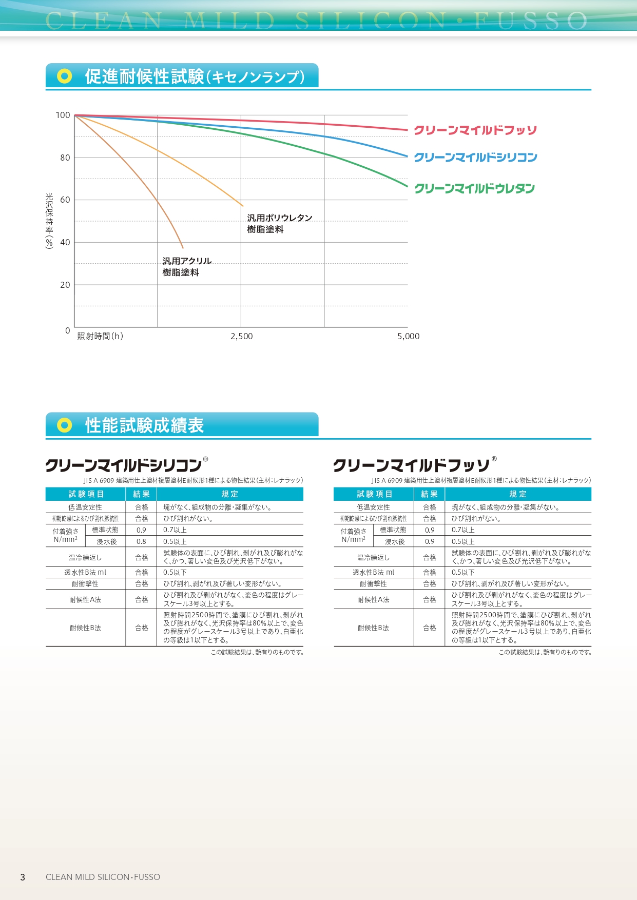 クリーンマイルドシリコン ３分艶 黒（ブラック） 15kgセット 超低汚染