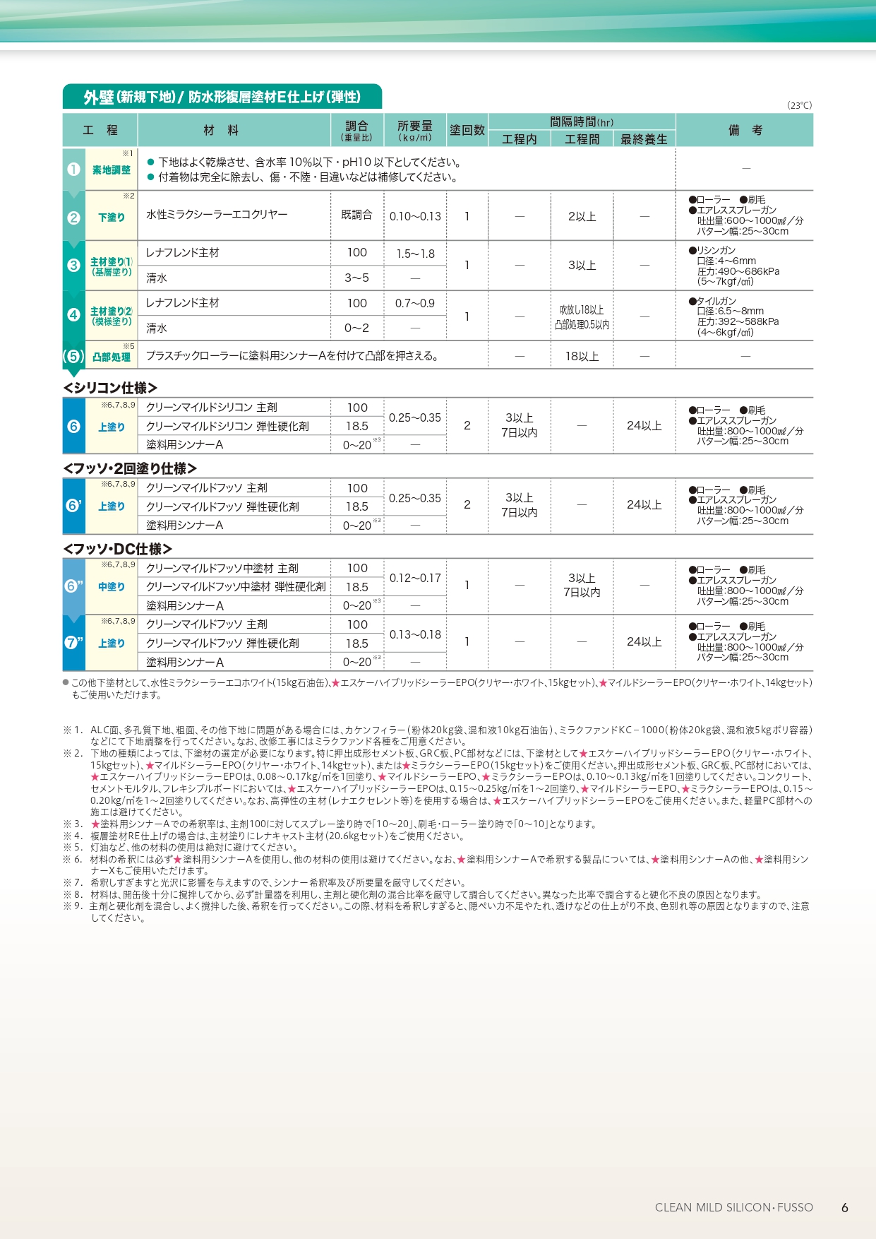 クリーンマイルドシリコン ３分艶 15kgセット SR標準色(白・淡彩〜極濃