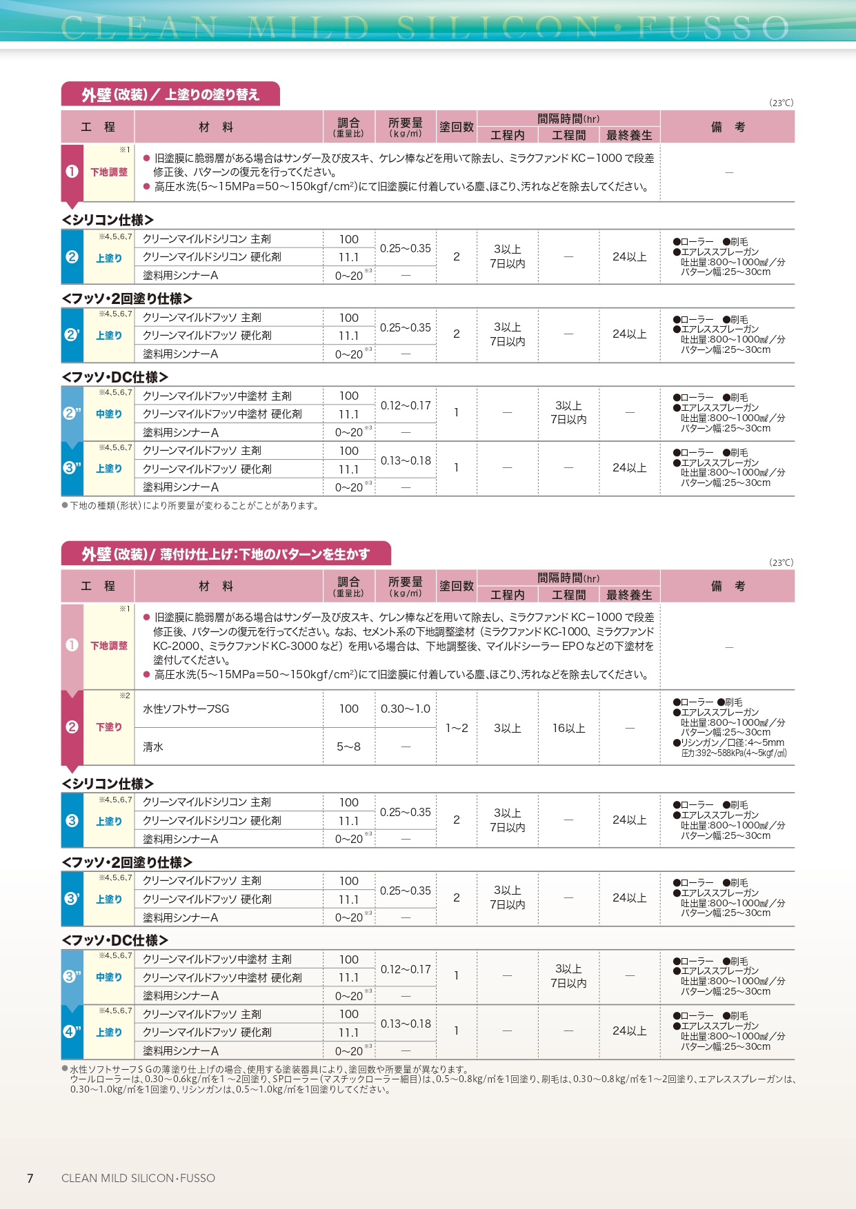 クリーンマイルドシリコン つや有り 4kgセット SR標準色(白・淡彩〜極 