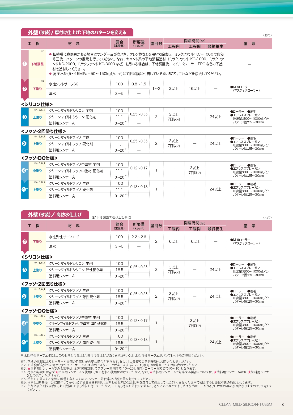 クリーンマイルドシリコン ３分艶 15kgセット SR標準色(白・淡彩〜極濃