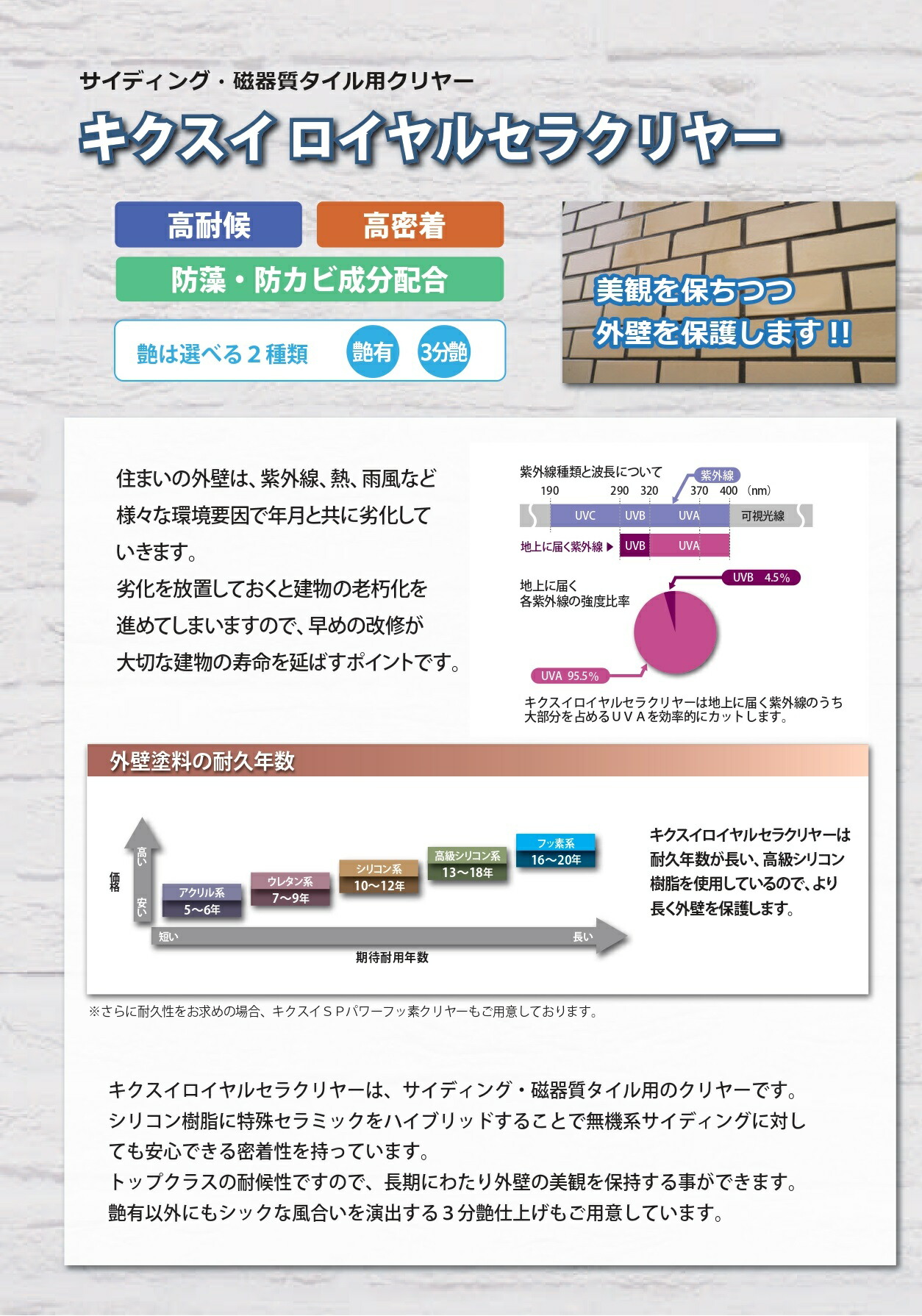 キクスイ ロイヤルセラクリヤー つや有り／３分艶 15kgセット 菊水科学