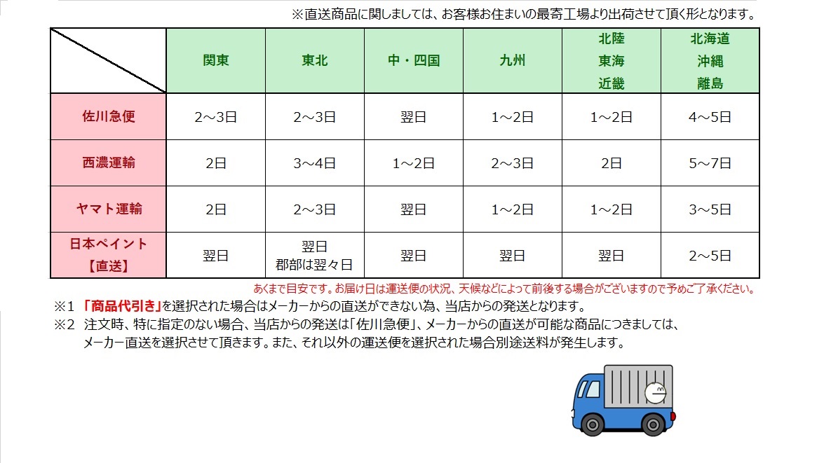 日本ペイント パーフェクトサーフ 15ｋｇ