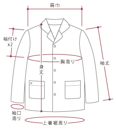 寸法