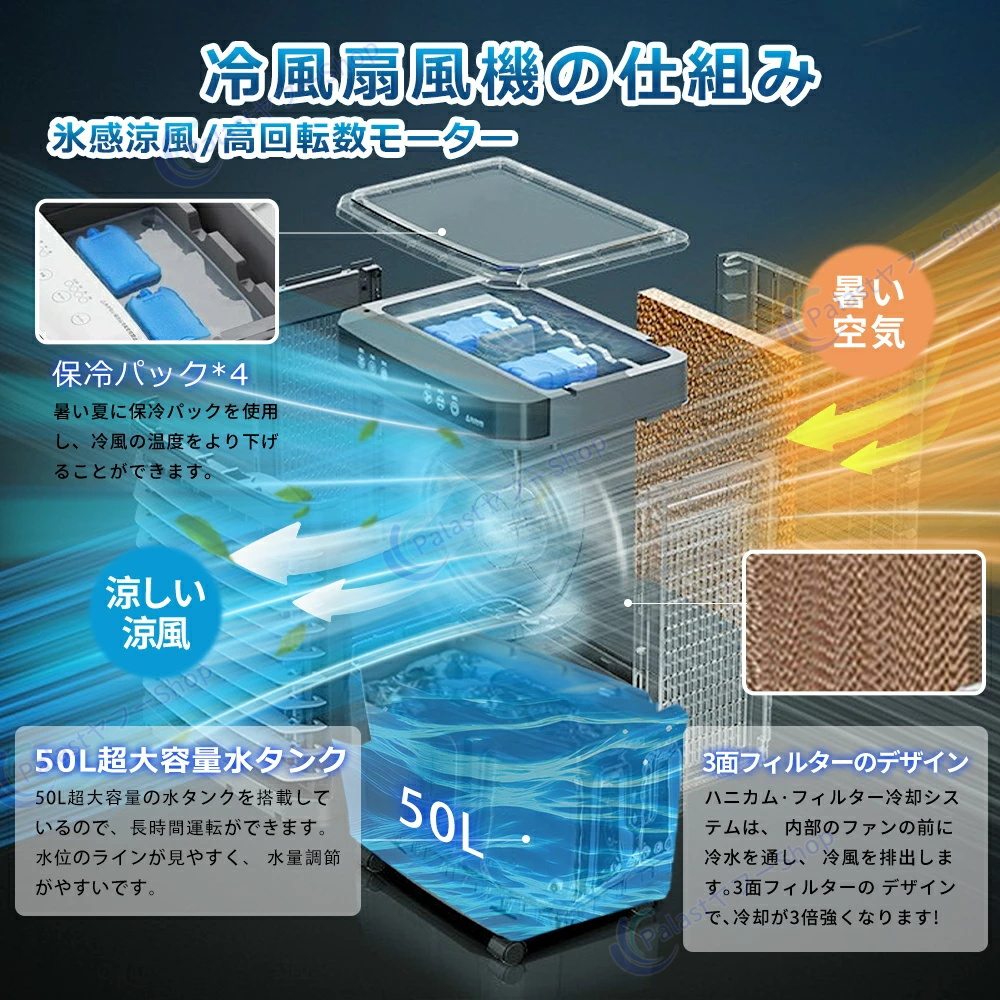 2026アップグレード版】冷風機 業務用 50L 大型冷風扇 50畳 3面