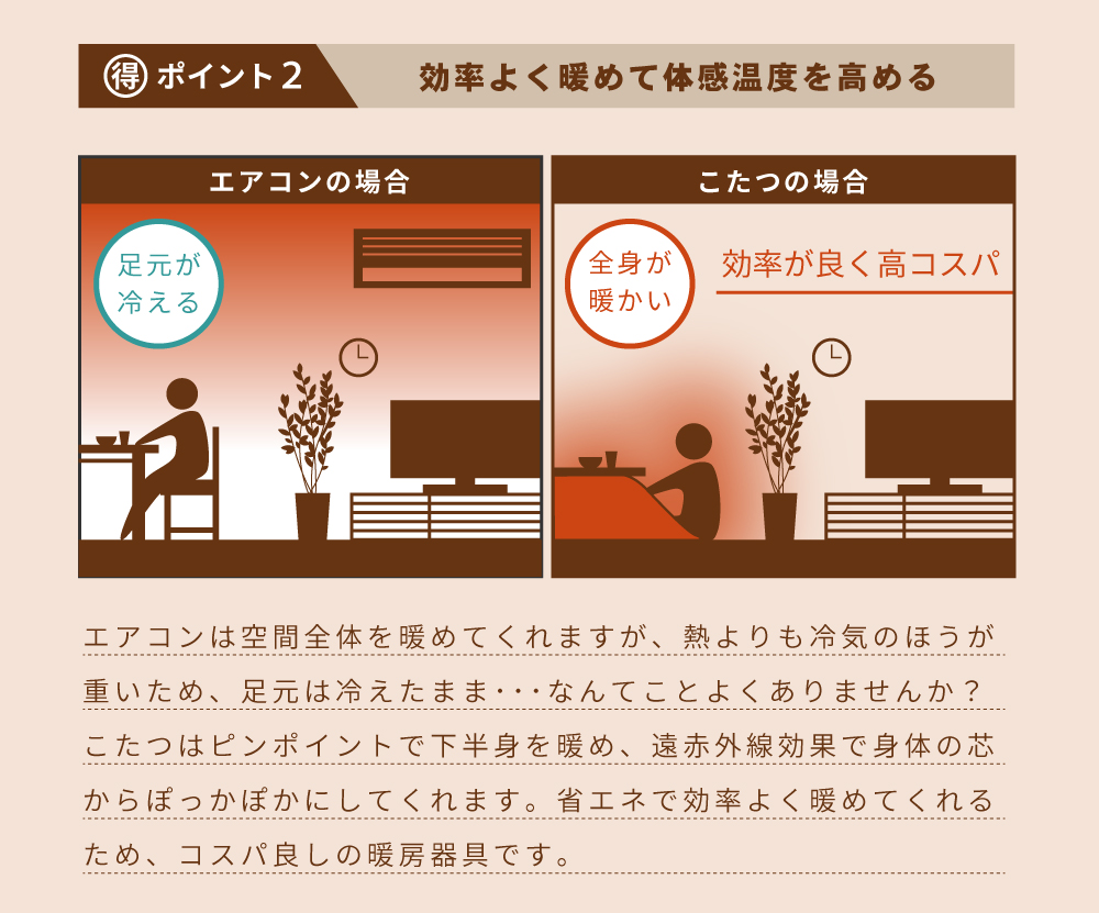 こたつセット２点 ふとん テーブル 丸型 84.5×84.5 高さ調節