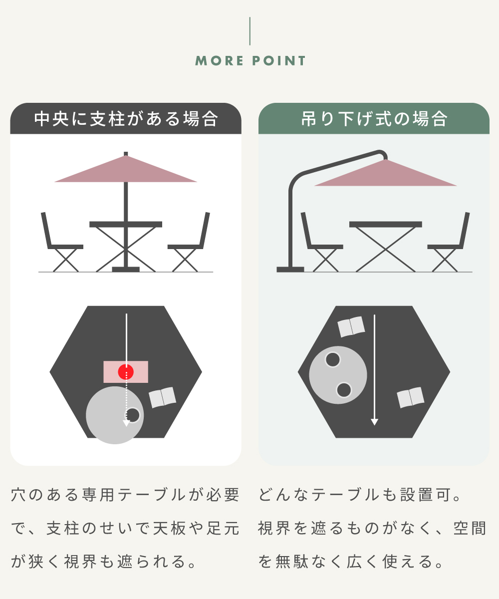ガーデンパラソル パラソル サンシェード アウトドア 日よけ 日除け 遮光 紫外線防止 おうちキャンプ キャンプギア グランピング