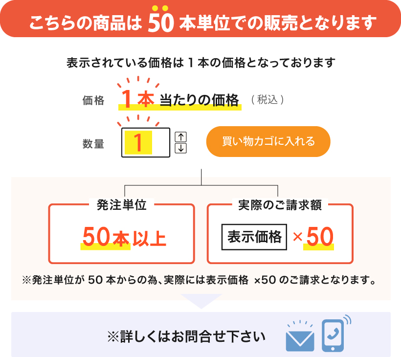 最小注文個数50個以上