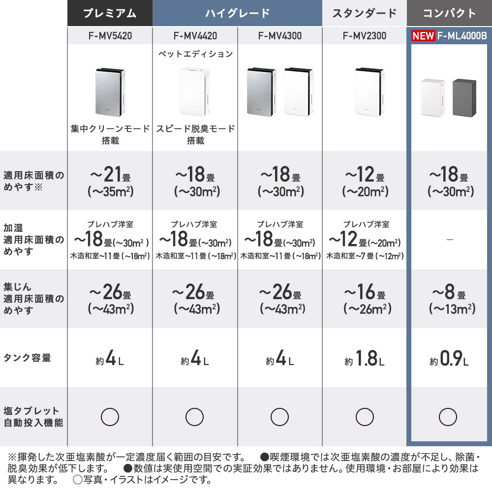 ジアイーノ 公式店 パナソニック 空間除菌脱臭機 F-ML4000B-HZ ガンバ