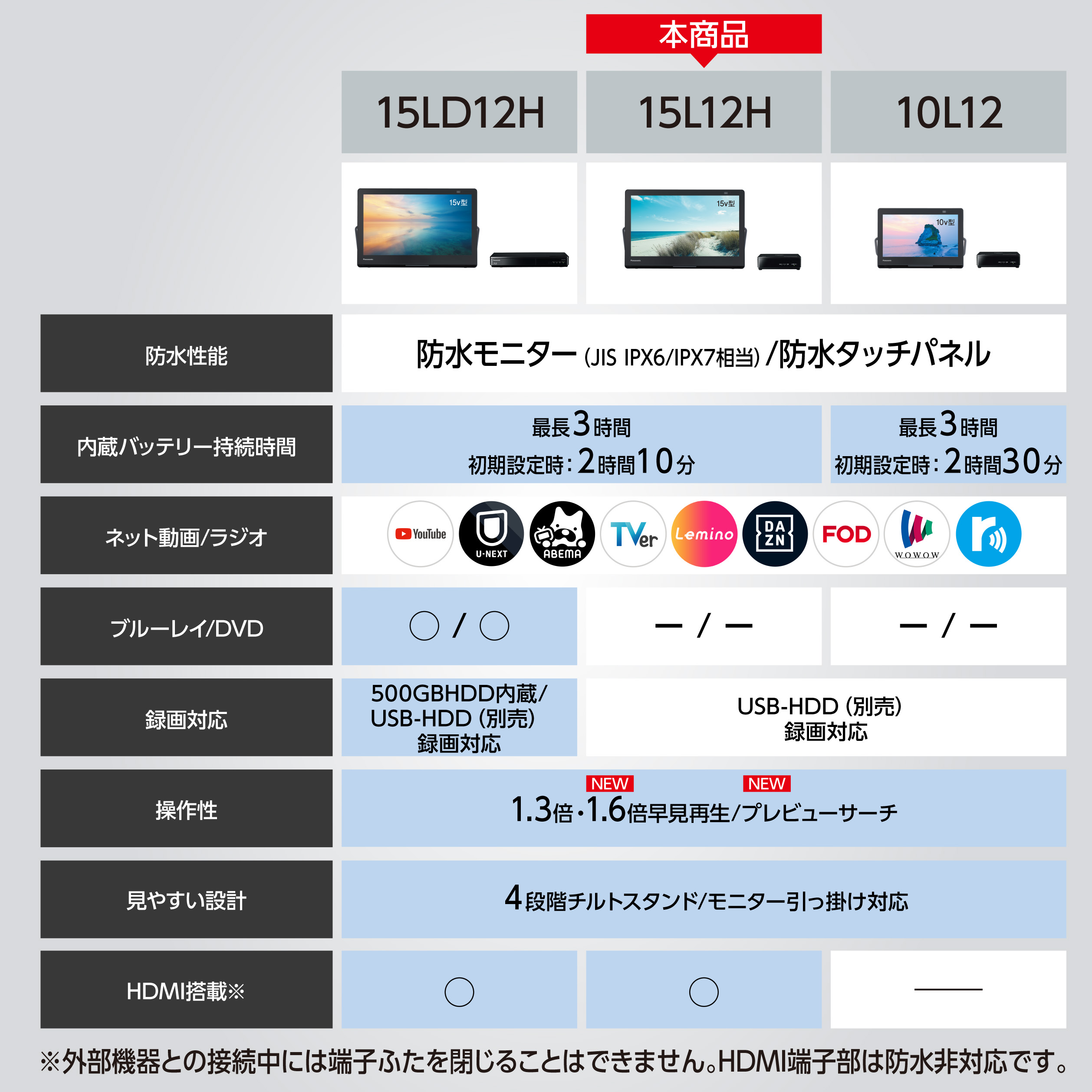 プライベート・ビエラ 公式店 パナソニック ポータブルテレビ UN