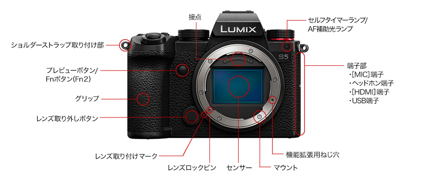 Panasonic LUMIX S5 ミラーレスカメラ 本体 Amazon.co.jp: パナソニック(Panasonic) フルサイズ ミラーレス