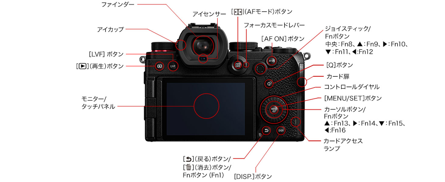 【現状品】Panasonic LUMIX DC-S5 ボディ（電源入らず） 現状品】Panasonic LUMIX DC-S5 ボディ（電源入らず） - メルカリ