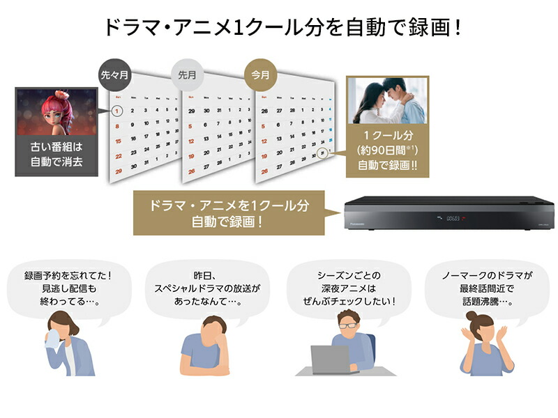 DIGA 公式店 パナソニック レコーダー ディーガ DMR-2W203 2TB