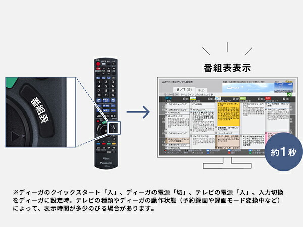 レコーダー Panasonic DMR-2W103 DIGA DIGA 【在庫あり】DMR-2W103 1TB Panasonic ディーガ ブルーレイ