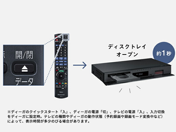 DIGA パナソニック DMR-2W203 [5年延長保証無料進呈][1TB HDD2
