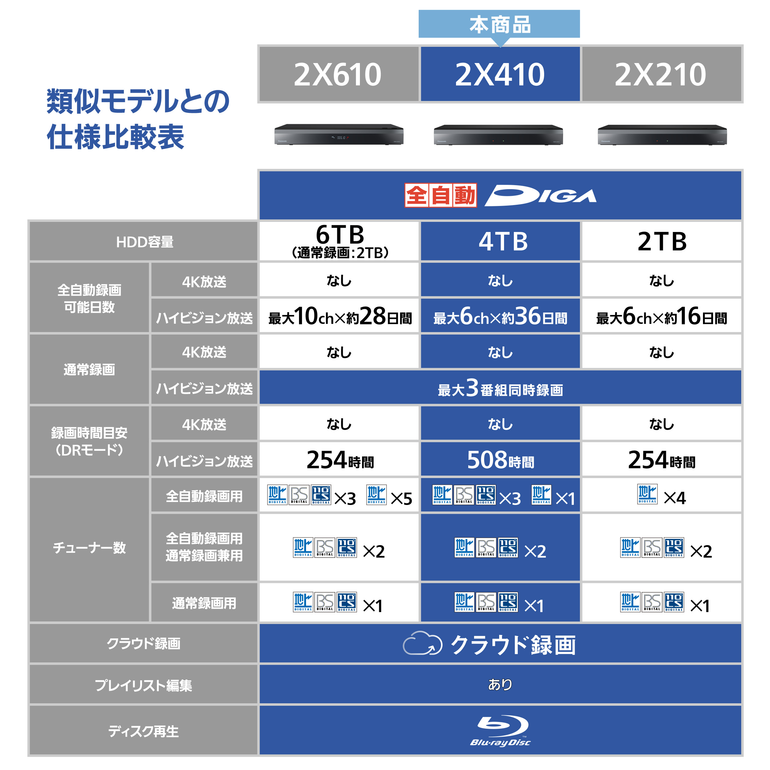 DIGA 予約 公式店 パナソニック レコーダー 全自動ディーガ DMR-2X410