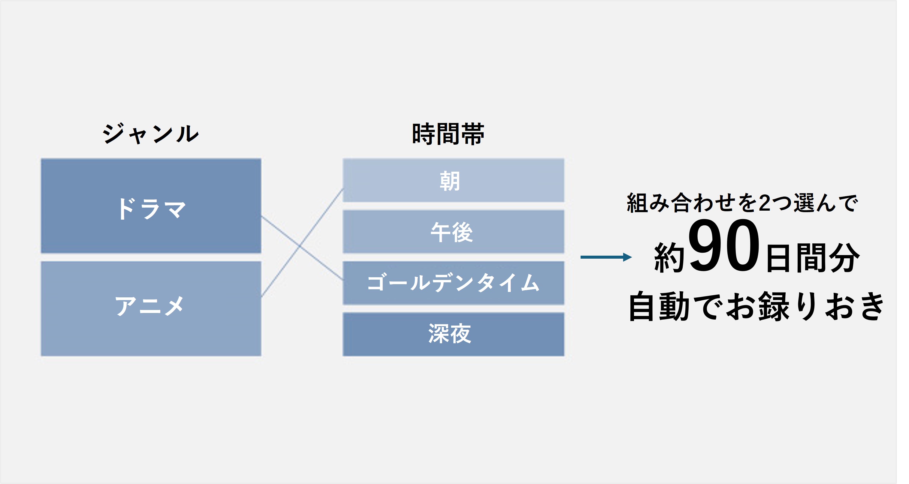 DIGA 公式店 パナソニック ブルーレイディスクレコーダー 全自動 DIGA 公式店 パナソニック ブルーレイディスクレコーダー 全自動