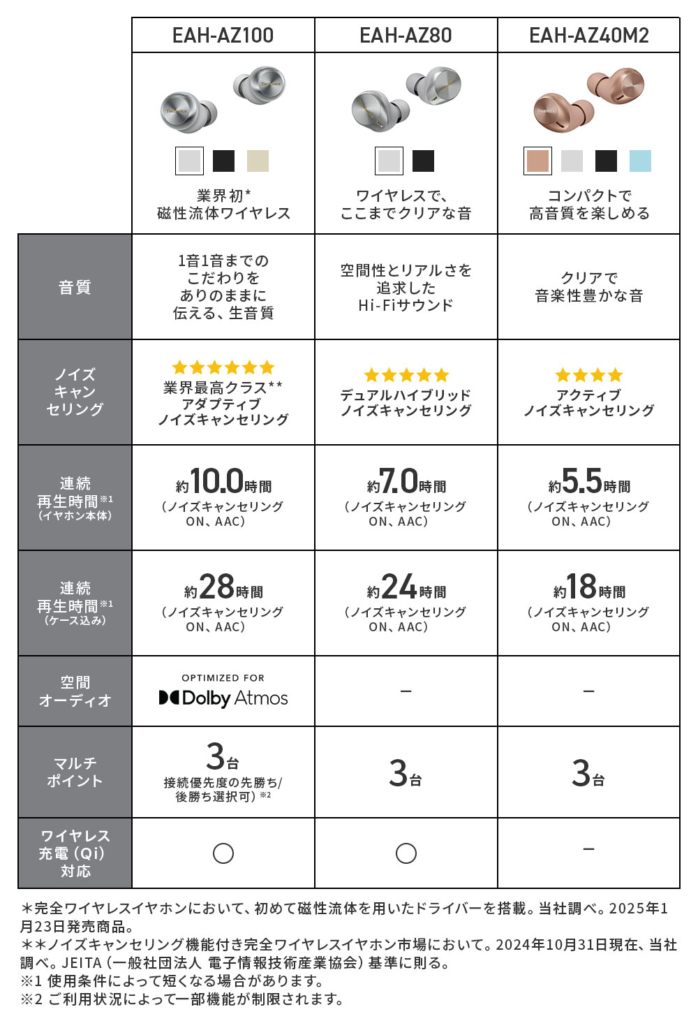 Technics（テクニクス） 公式店 イヤホン EAH-AZ100 ノイズキャンセ