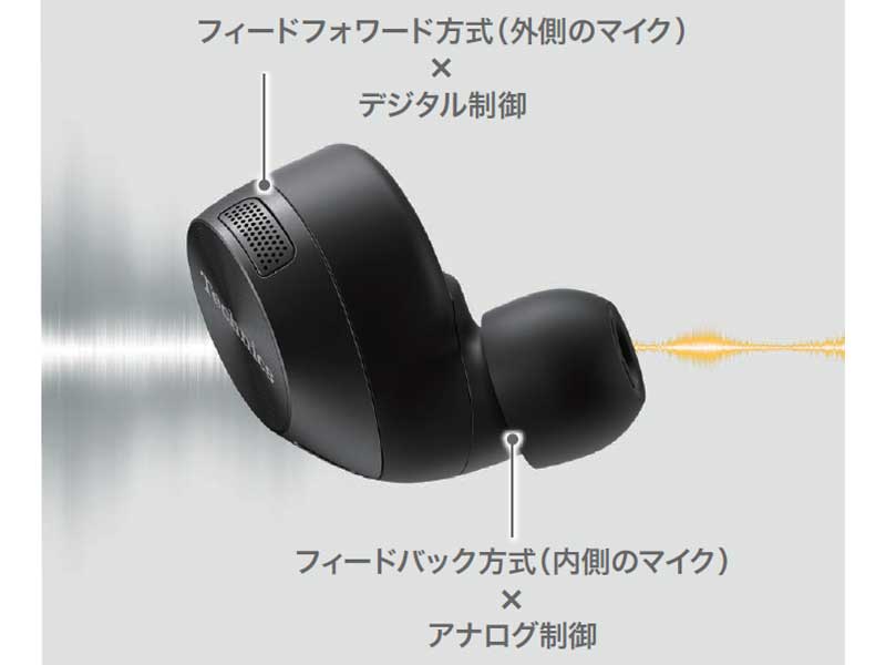 Technics 公式店 テクニクス イヤホン EAH-AZ60M2 ノイズ