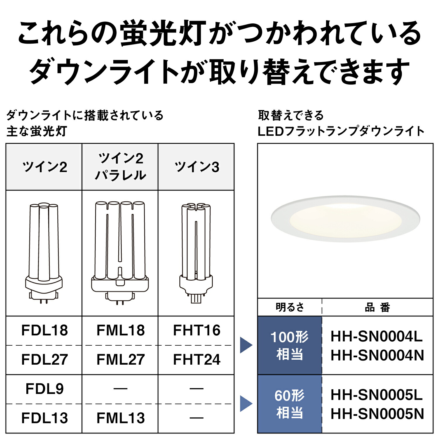 Panasonic（パナソニック） 公式店 ダウンライト LED HH-SN0004L