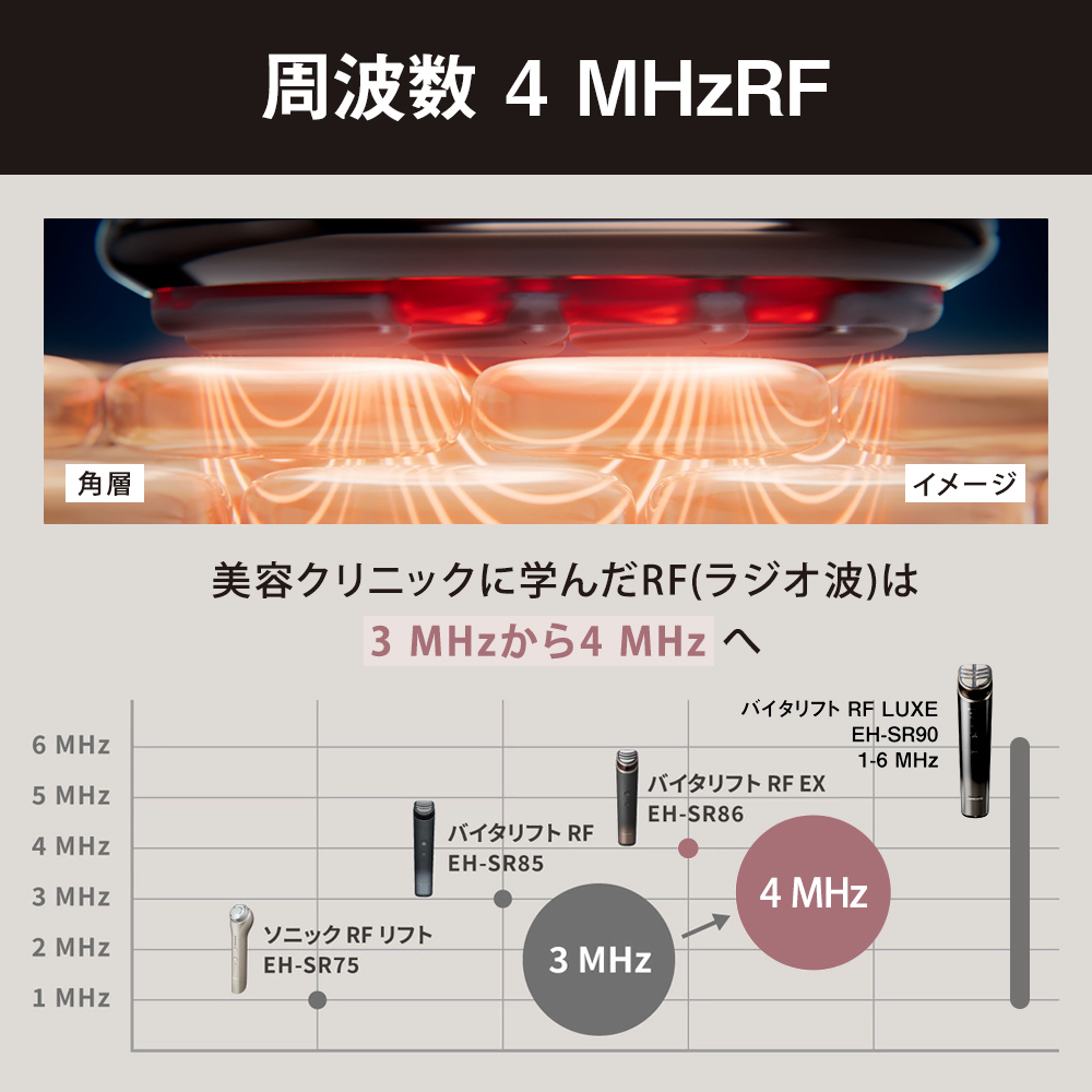 パナソニック ストア プラス Yahoo!店 - フェイスケア（スチーマー